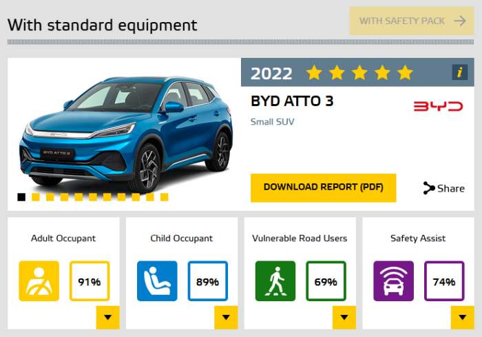 BYD ATTO3 のEURO NCAPにおける安全試験の結果